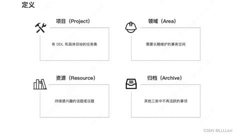 如何整理大量資料|你會整理數位資料嗎？用P.A.R.A整理法，讓你的數位。